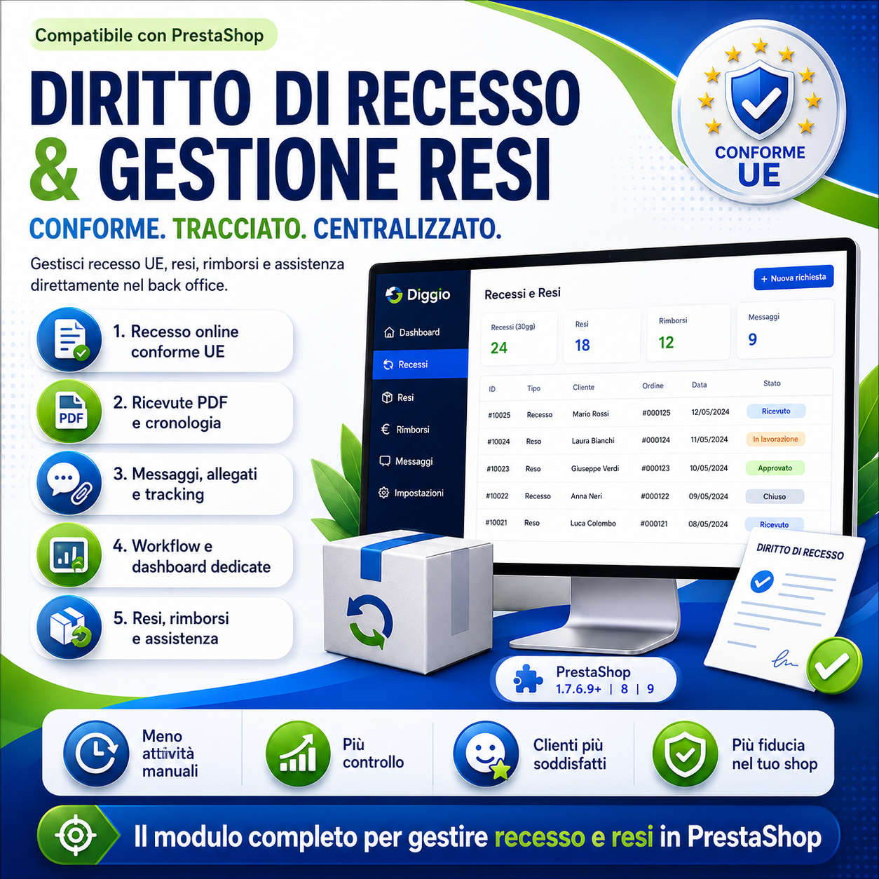 Diggio Diritto di Recesso e Gestione Resi