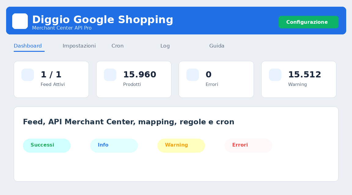 Diggio Google Shopping e Merchant Center API Pro